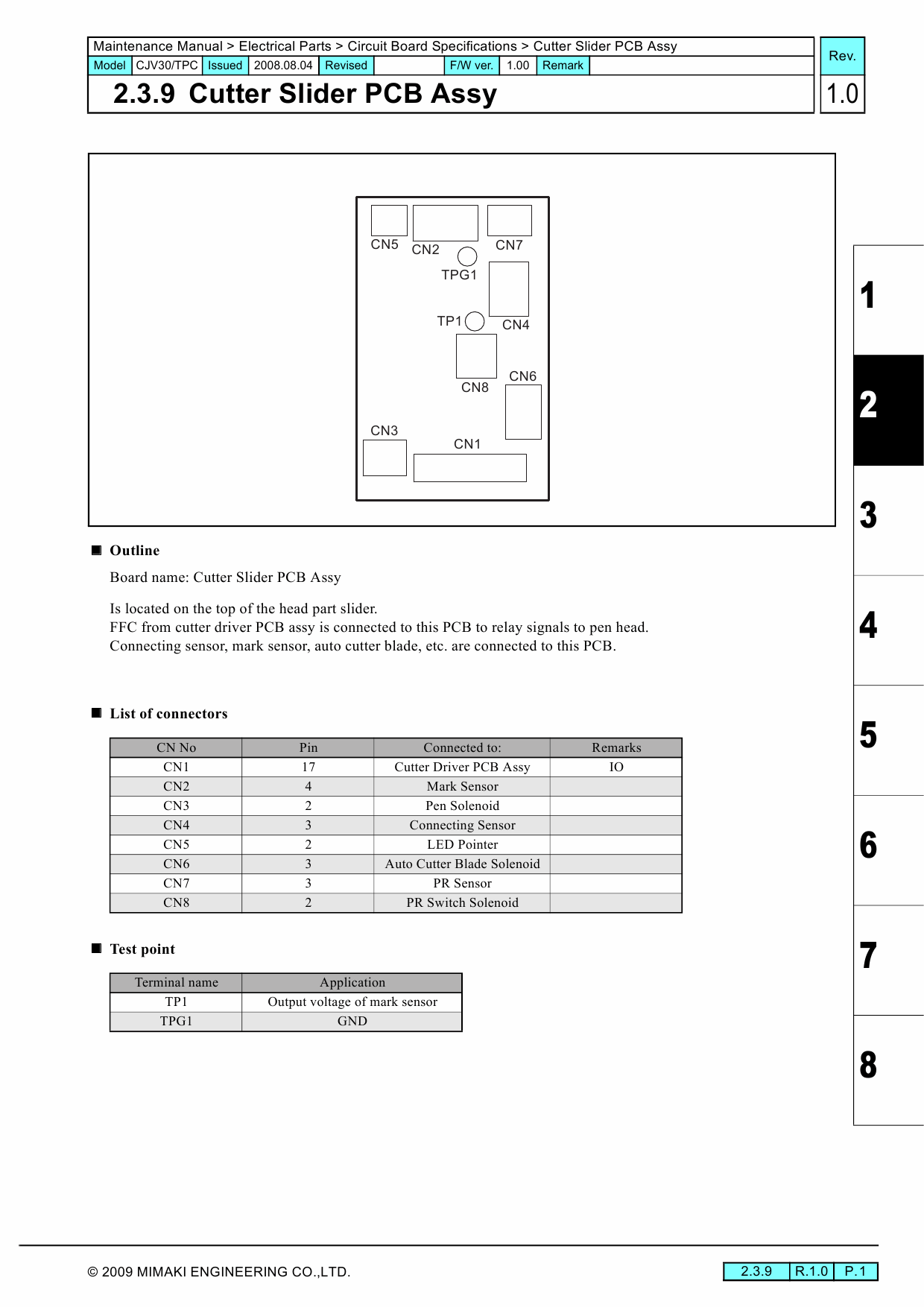 MIMAKI CJV30 60 100 130 160 TPC1000 MAINTENANCE Service Manual-5